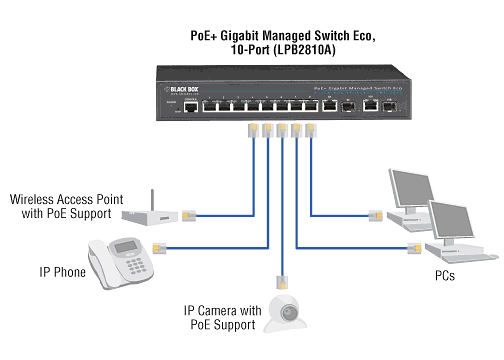 d link switch visio stencil